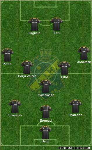 AIK Formation 2013