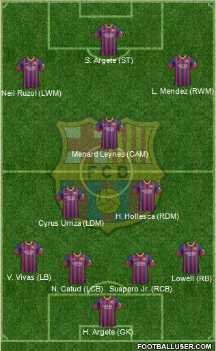 F.C. Barcelona Formation 2013