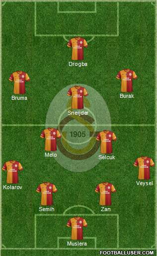 Galatasaray SK Formation 2013