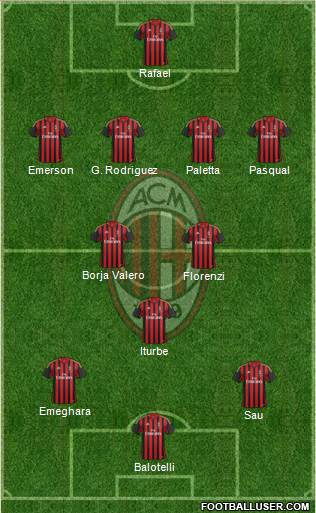 A.C. Milan Formation 2013