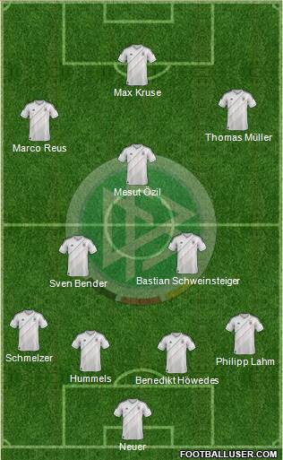 Germany Formation 2013