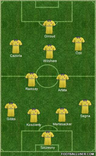 Arsenal Formation 2013