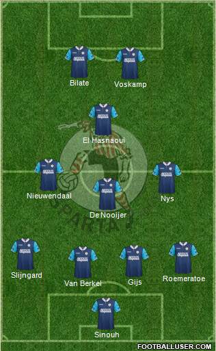 Sparta Rotterdam Formation 2013