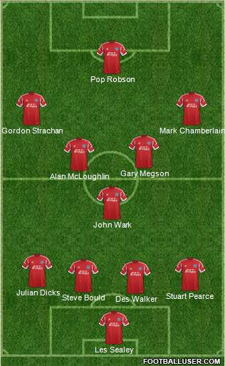 Aldershot Town Formation 2013