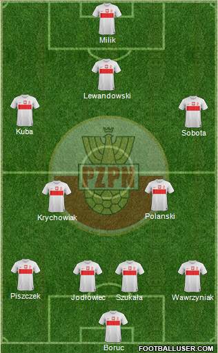 Poland Formation 2013