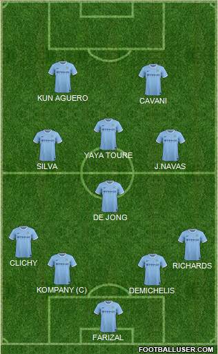 Manchester City Formation 2013