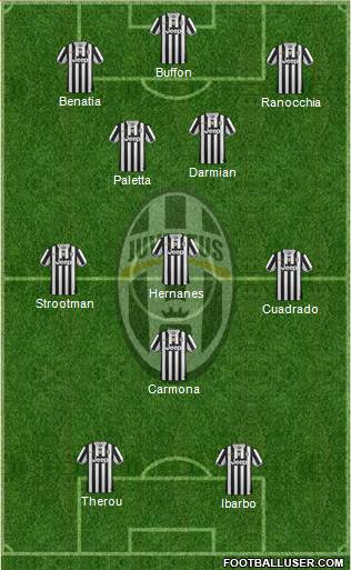 Juventus Formation 2013