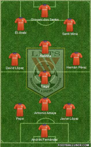 Shandong Luneng Formation 2013