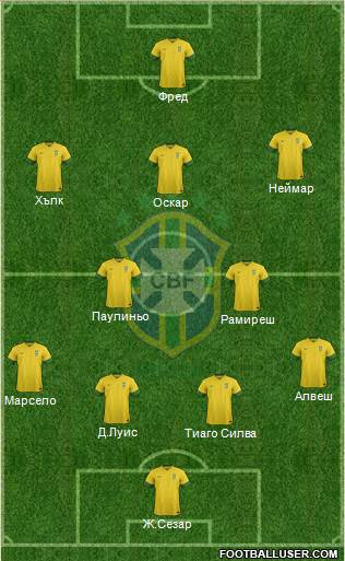 Brazil Formation 2013