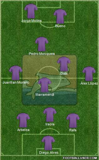 Delfín SC Formation 2013