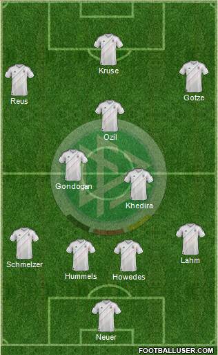 Germany Formation 2013