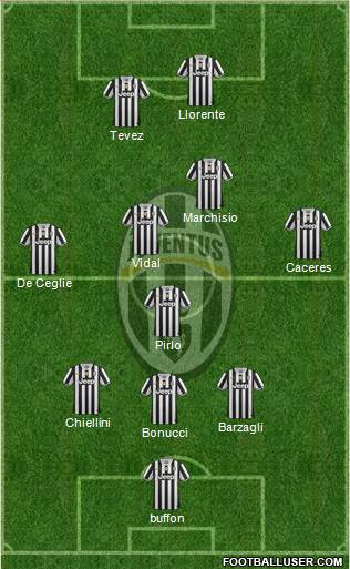 Juventus Formation 2013