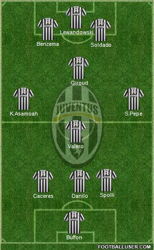 Juventus Formation 2013