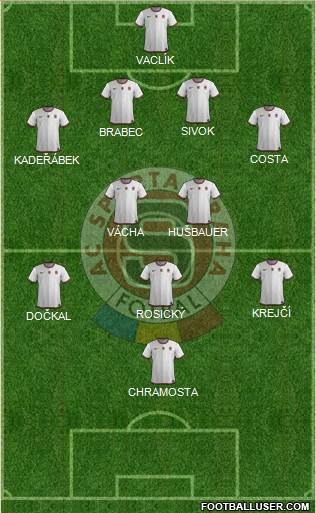 Sparta Prague Formation 2013
