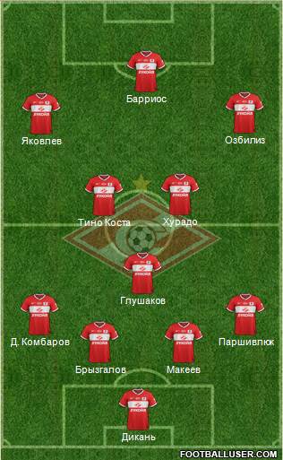 Spartak Moscow Formation 2013