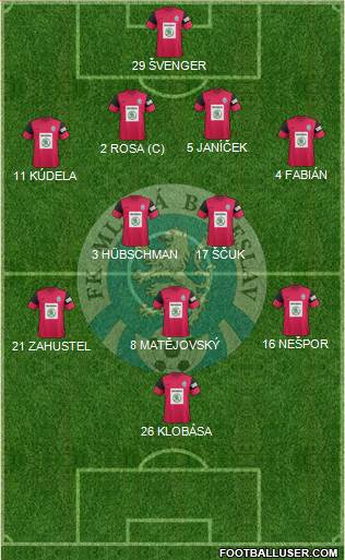 Mlada Boleslav Formation 2013