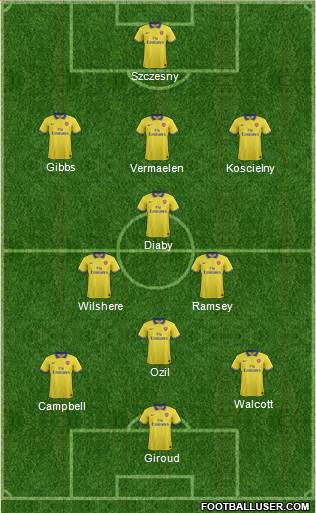 Arsenal Formation 2013
