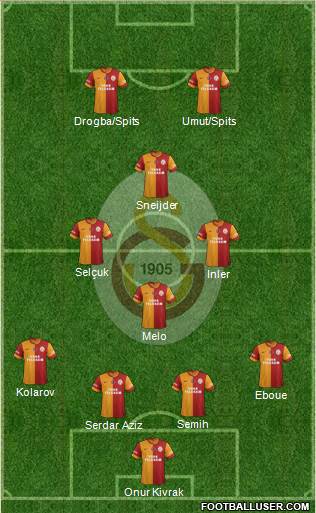 Galatasaray SK Formation 2013