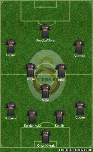 Galatasaray SK Formation 2013