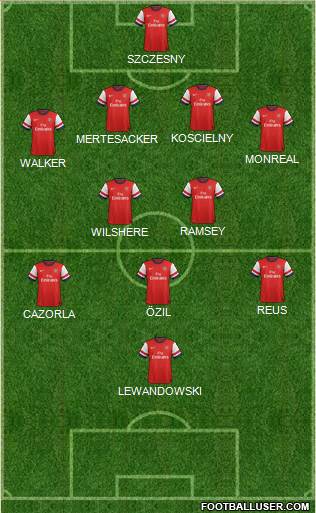 Arsenal Formation 2013