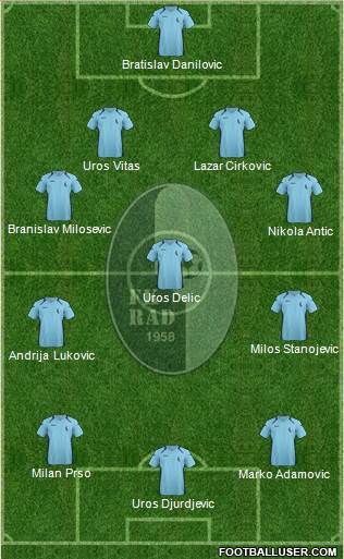 FK Rad Beograd Formation 2013
