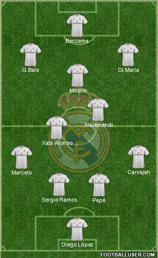 Real Madrid C.F. Formation 2013