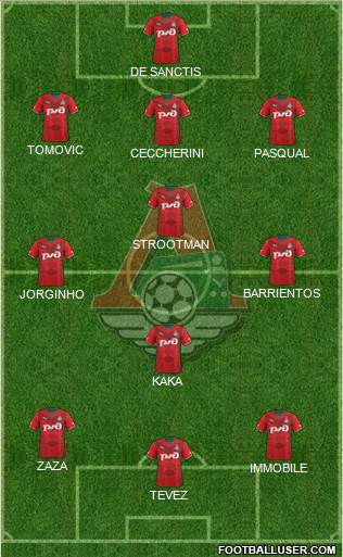 Lokomotiv Moscow Formation 2013