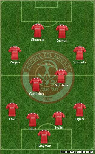 Hapoel Tel-Aviv football formation