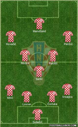 Croatia Formation 2013