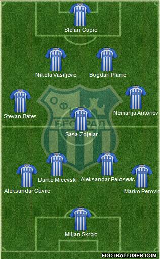 OFK Beograd Formation 2013
