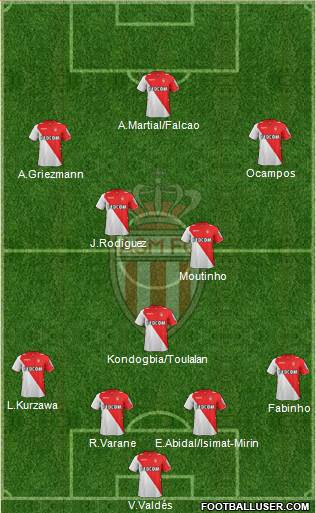 AS Monaco FC Formation 2013