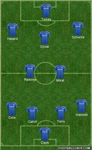 Chelsea Formation 2013