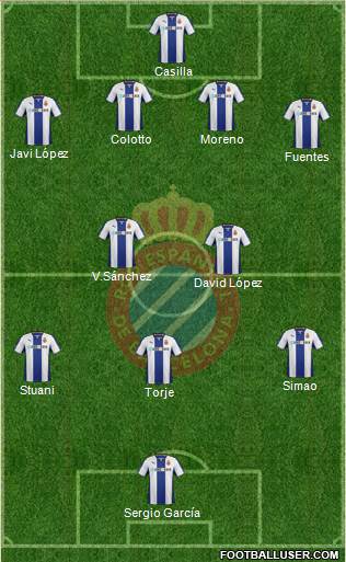 R.C.D. Espanyol de Barcelona S.A.D. Formation 2013