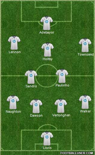 Tottenham Hotspur Formation 2013