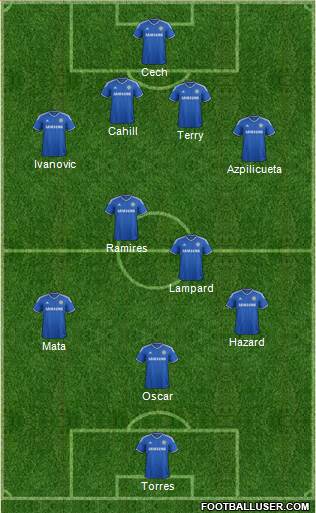 Chelsea Formation 2013