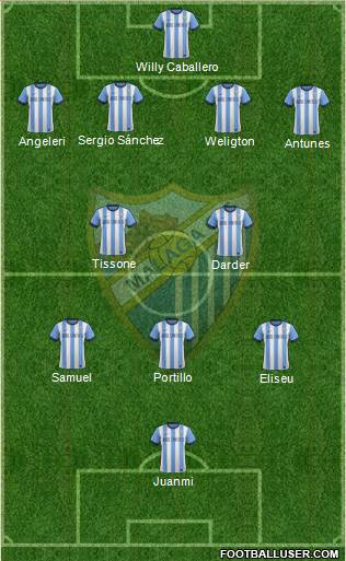 Málaga C.F., S.A.D. Formation 2013