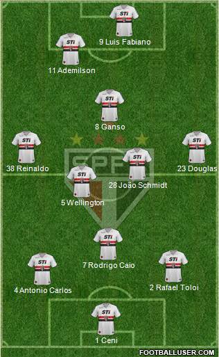 São Paulo FC Formation 2013