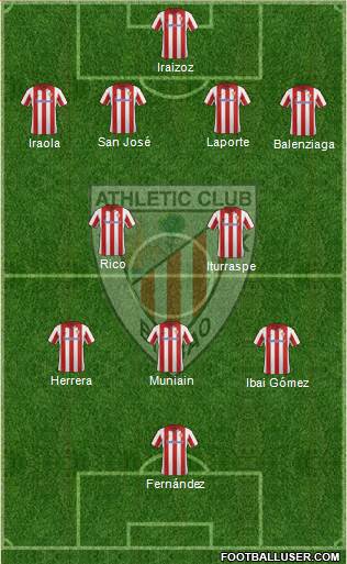 Athletic Club Formation 2013