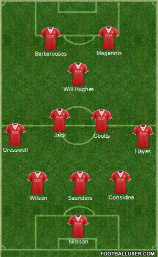 Aberdeen Formation 2013