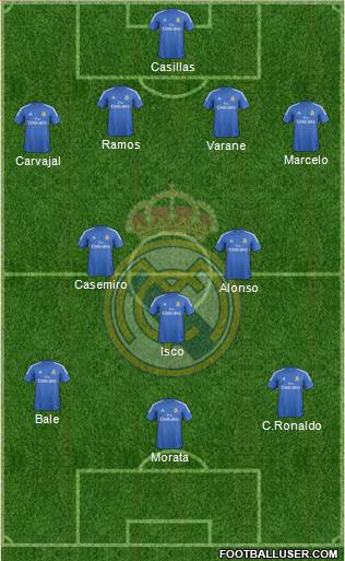 Real Madrid C.F. Formation 2013