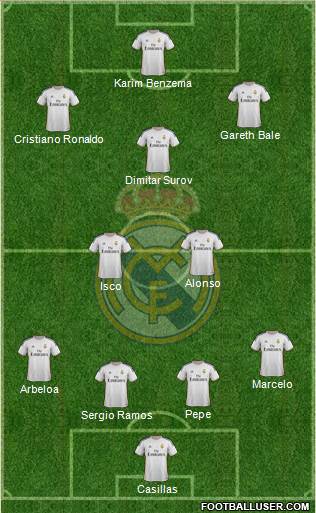 Real Madrid C.F. Formation 2013