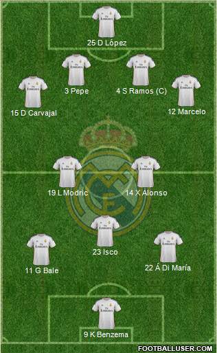 Real Madrid C.F. Formation 2013