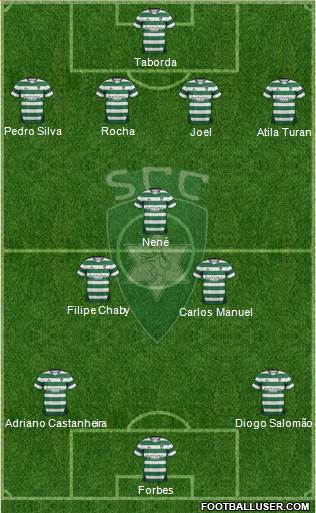 Sporting Clube da Covilhã Formation 2013