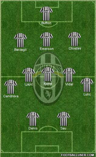 Juventus Formation 2013
