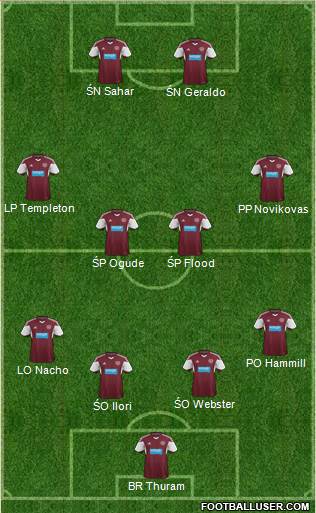 Heart Of Midlothian Formation 2013