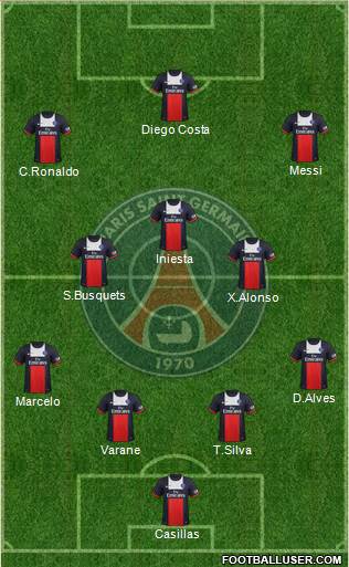 Paris Saint-Germain Formation 2013