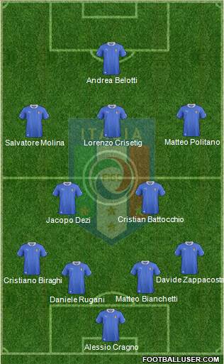 Italy Formation 2013