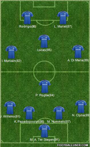 Chelsea Formation 2013