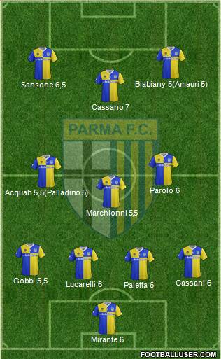Parma Formation 2013