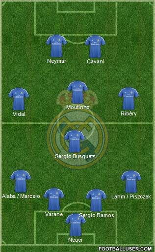 R. Madrid Castilla Formation 2013